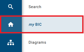 MyBIC — BIC Process Design documentation